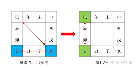 十二地支相冲|十二地支六冲吉凶 十二地支六冲吉凶详解